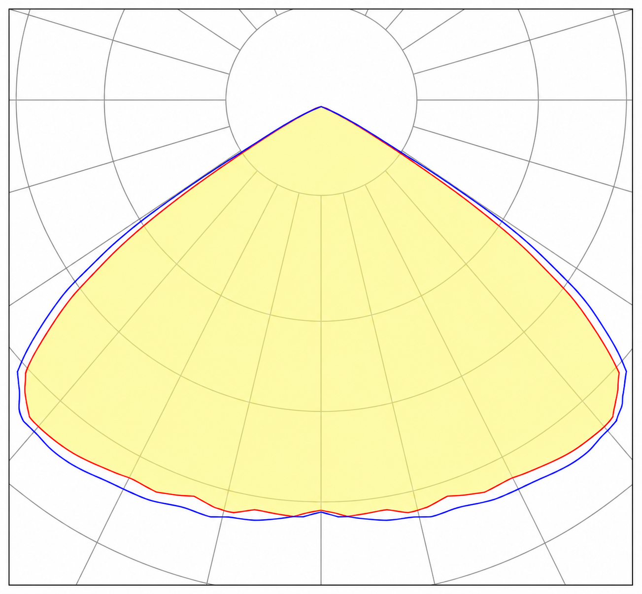 120°