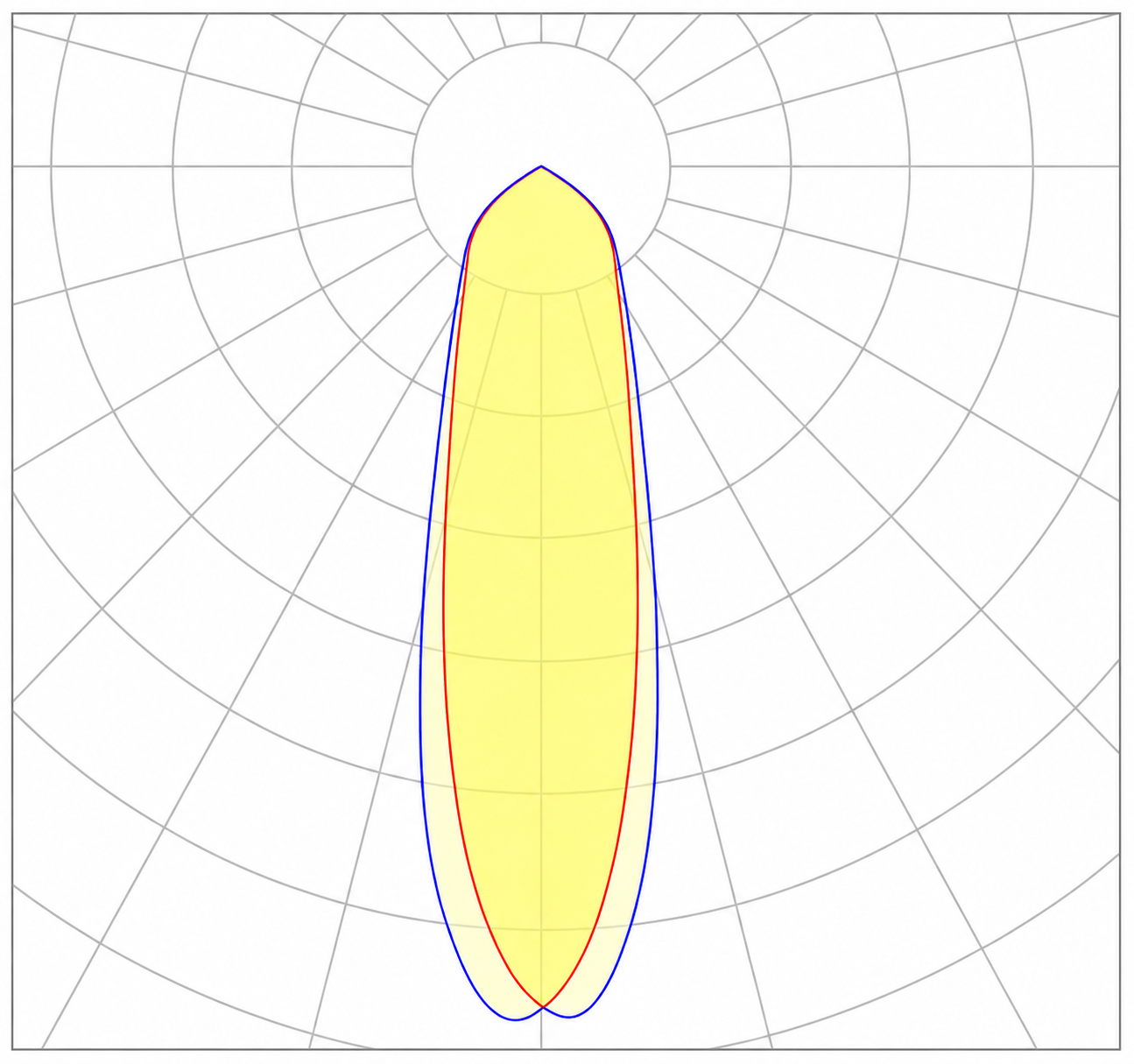 30°