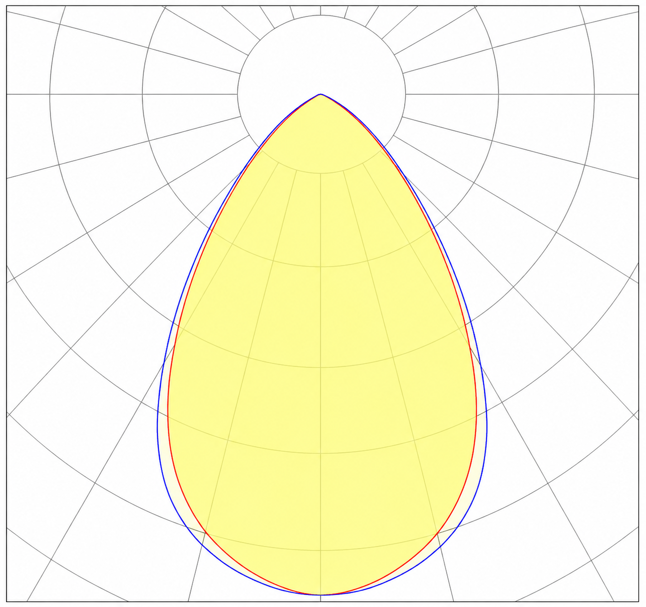 60°