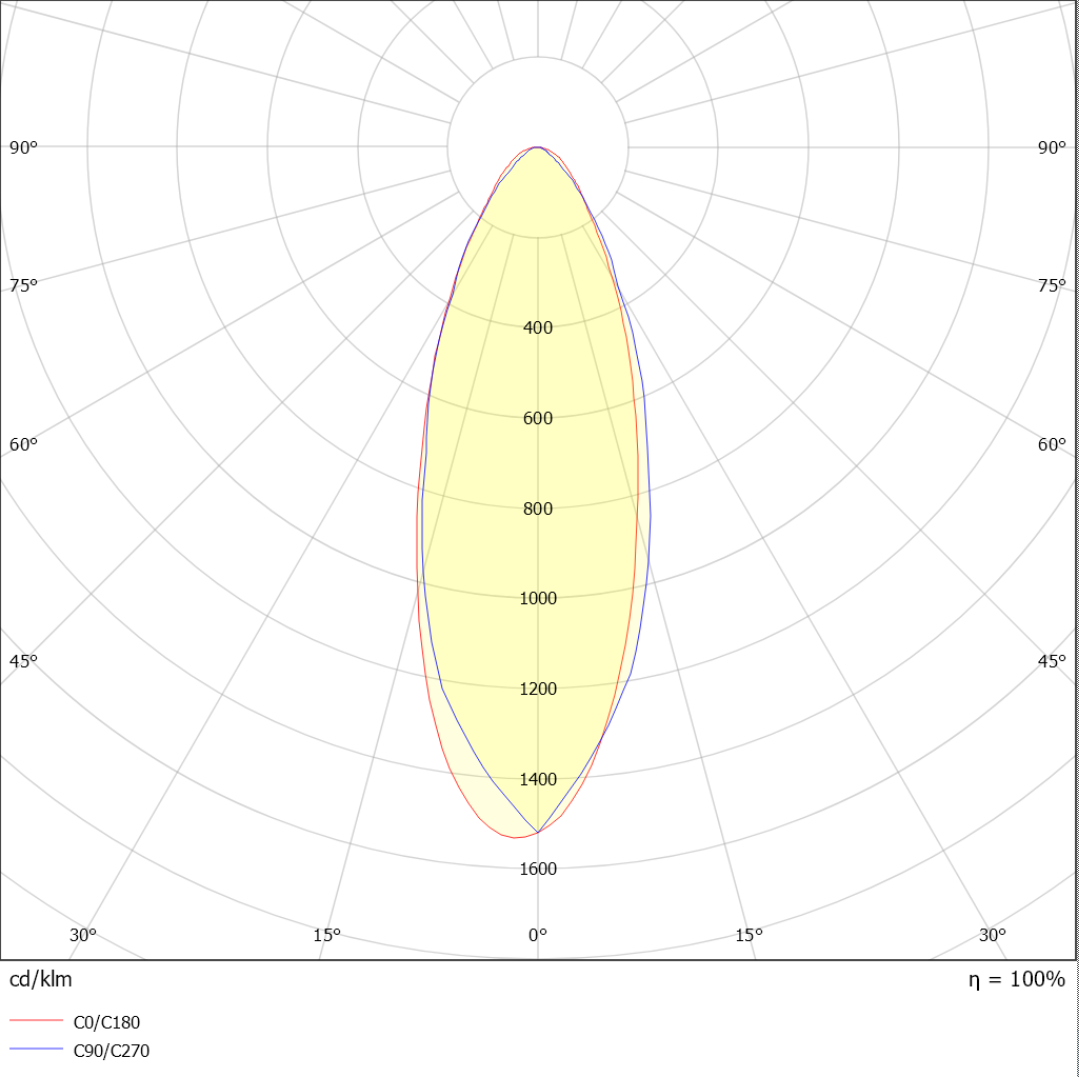25°