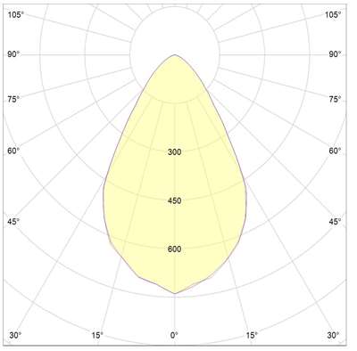 60°