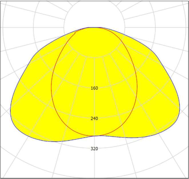 140°