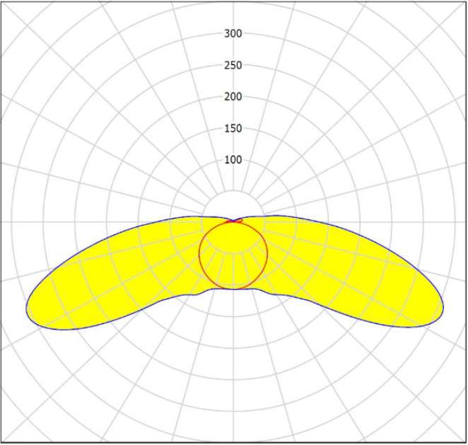165°