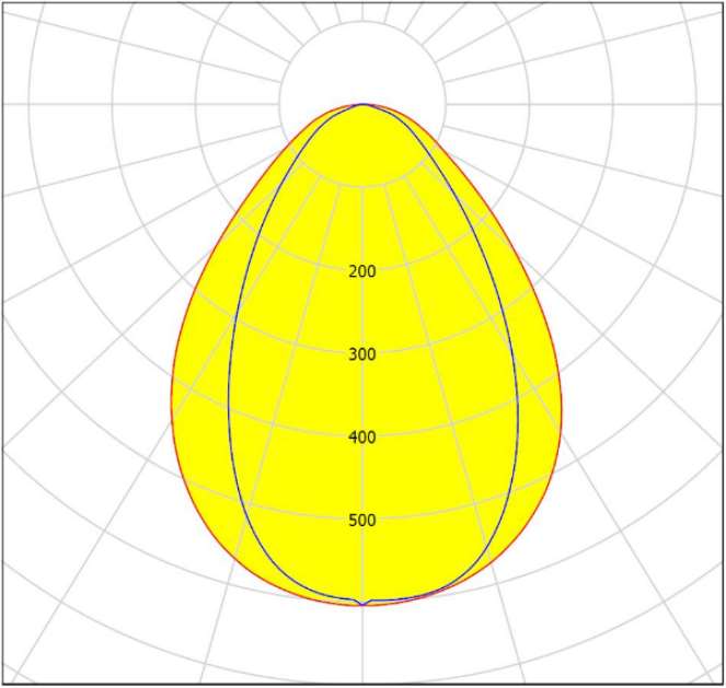 60°