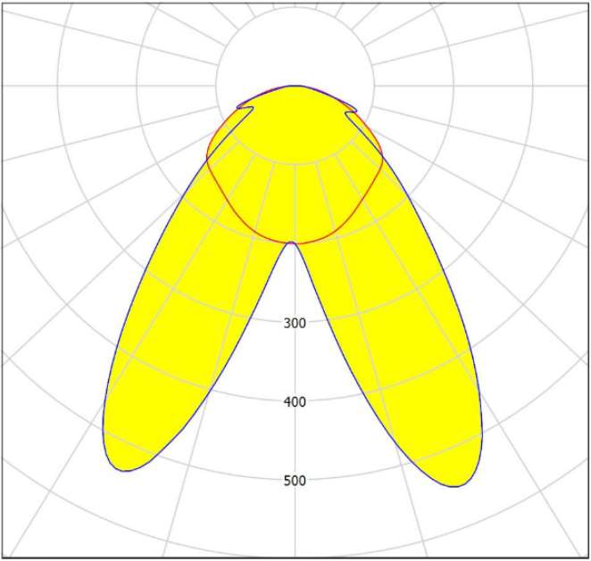 DA25-B°